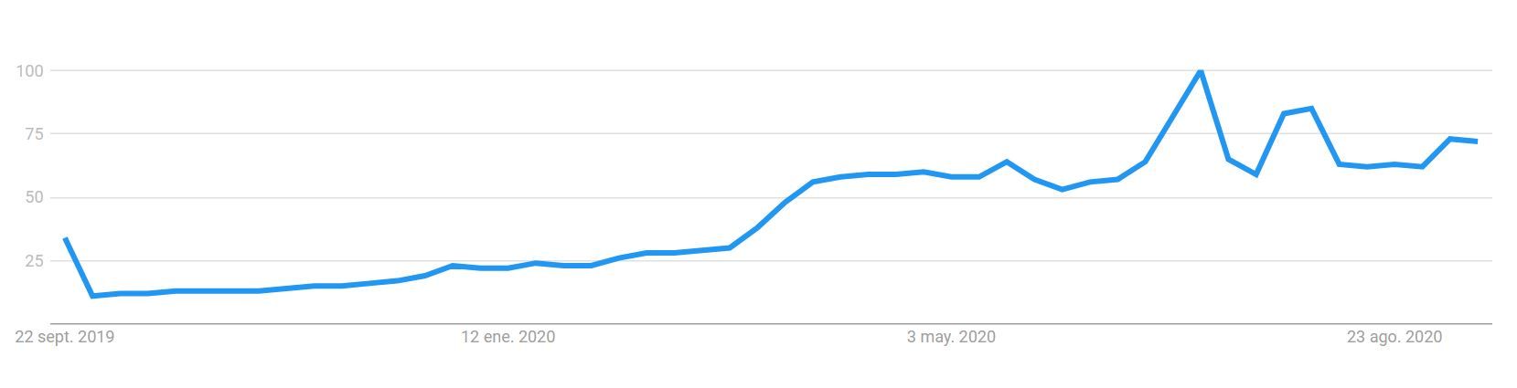 Tiktok Google Trends